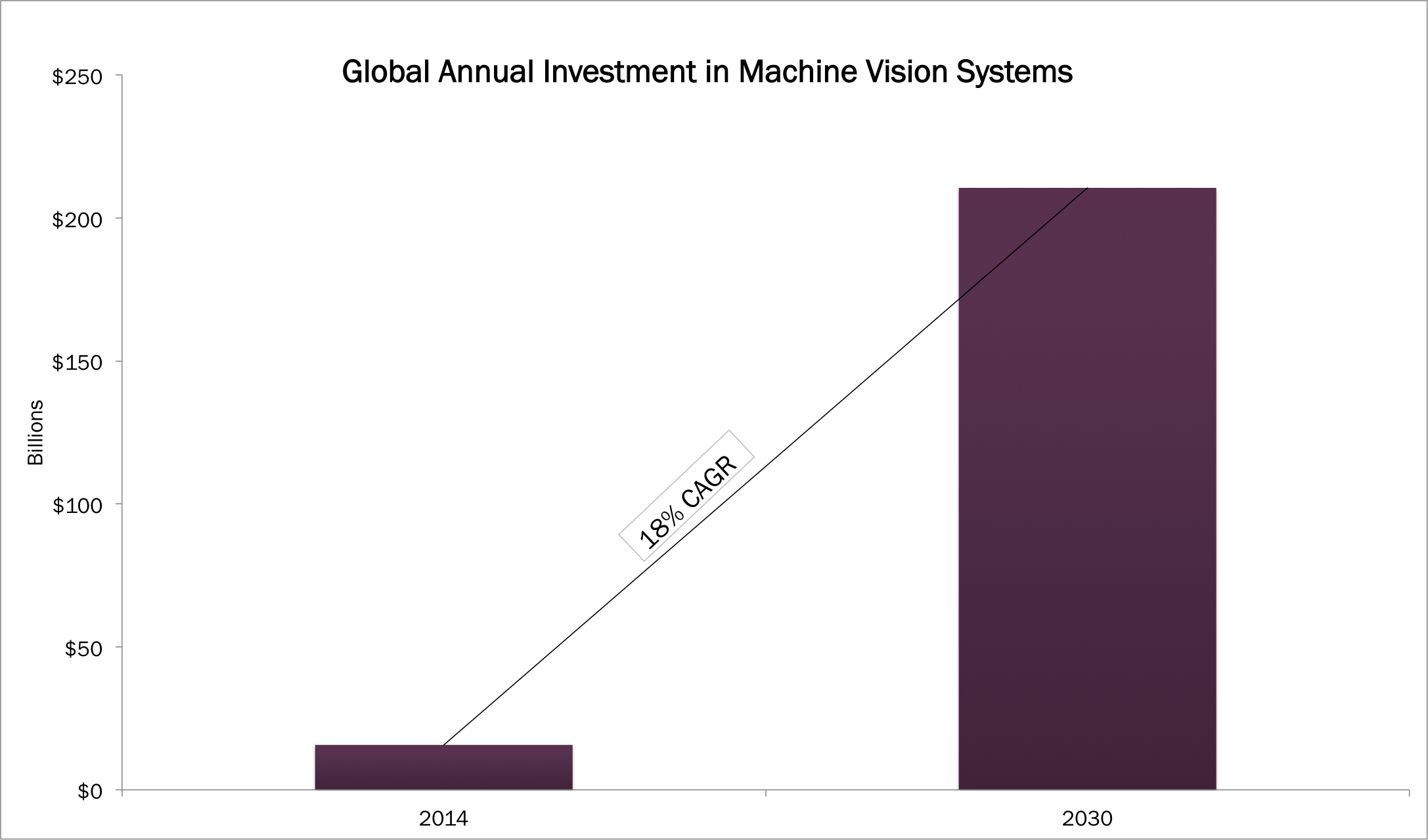machine vision systems, ARK Invest, retail robots, industrial innovation, Lowe's, robotics, automation